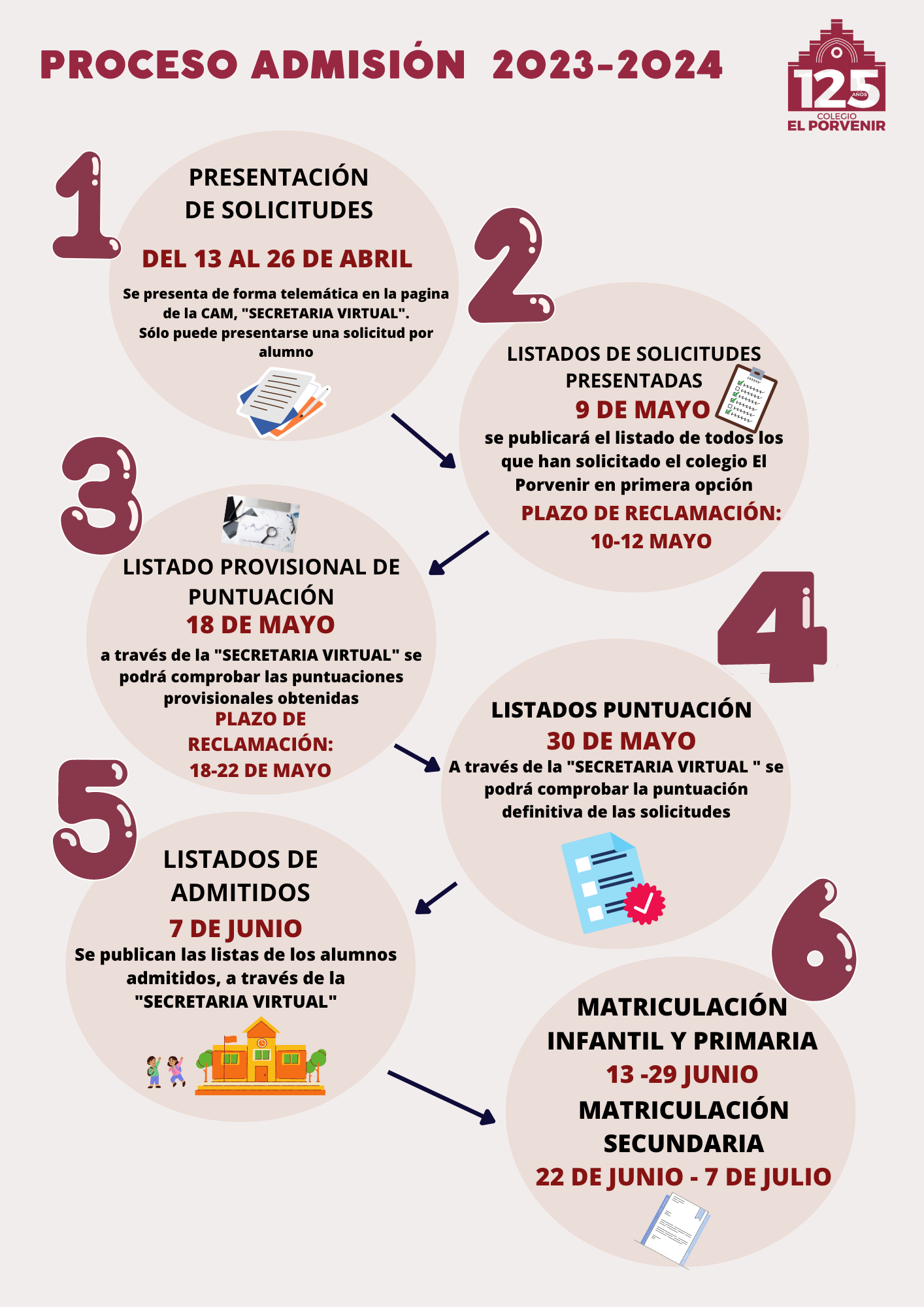 Fechas y plazos Proceso de Admisión 23-24