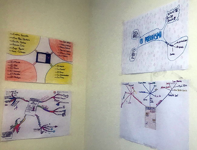 Mapa mental aprendizaje por proyectos Primaria colegio El Porvenir