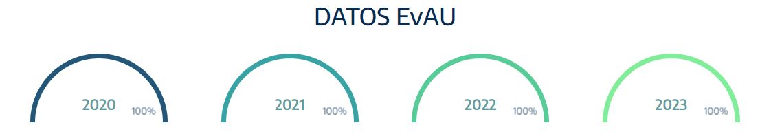 Datos EvAU Bachillerato El Porvenir