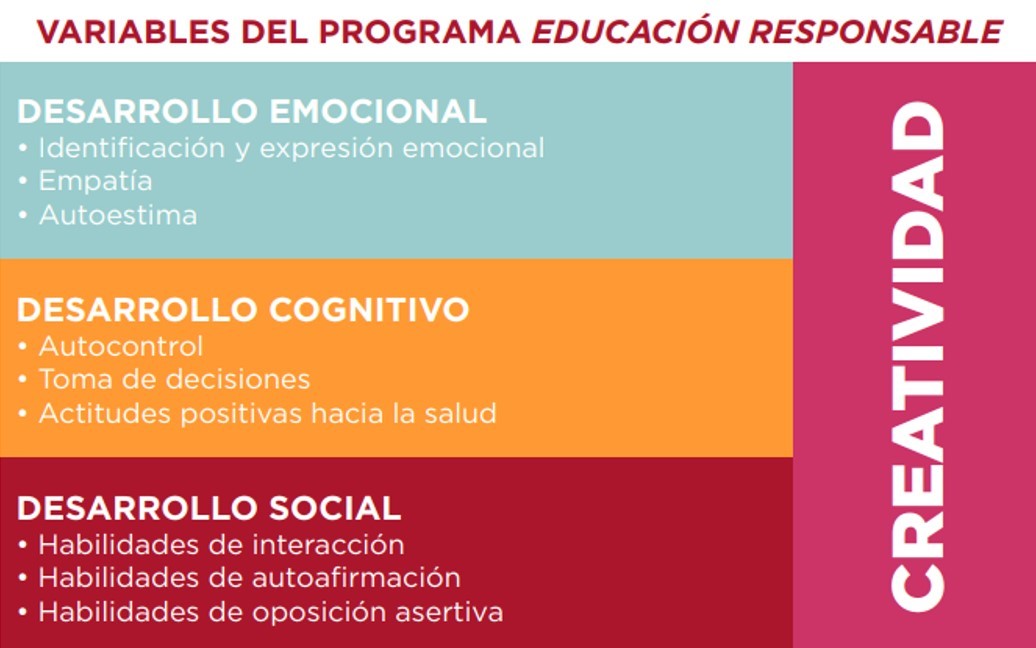 Programa de Educación Responable