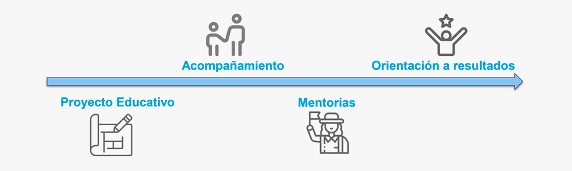 Elegir nuestro Bachillerato Privado Juan de Valdés