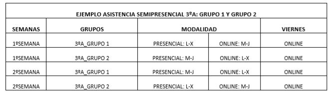 Cuadro de educación semipresencia 3 y 4 ESO