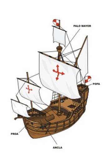 "Imagen tipo de la caravela espaola"