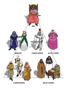 "Estructura de las clases sociales en los reinos cristianos de la Edad Media"